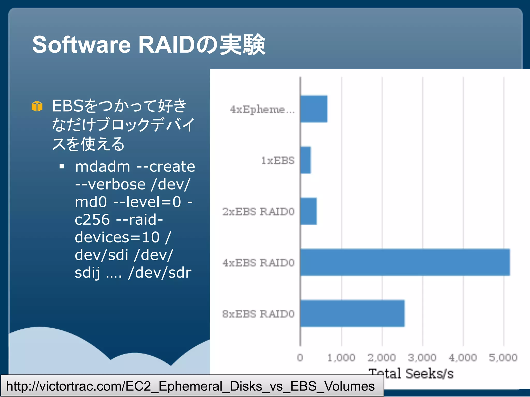 Software RAID

   "   EBS


       §  mdadm --create
           --verbose /dev/
           md0 --level=0 -
           c256 --raid-
           devices=10 /
           dev/sdi /dev/
           sdij …. /dev/sdr




http://victortrac.com/EC2_Ephemeral_Disks_vs_EBS_Volumes
 