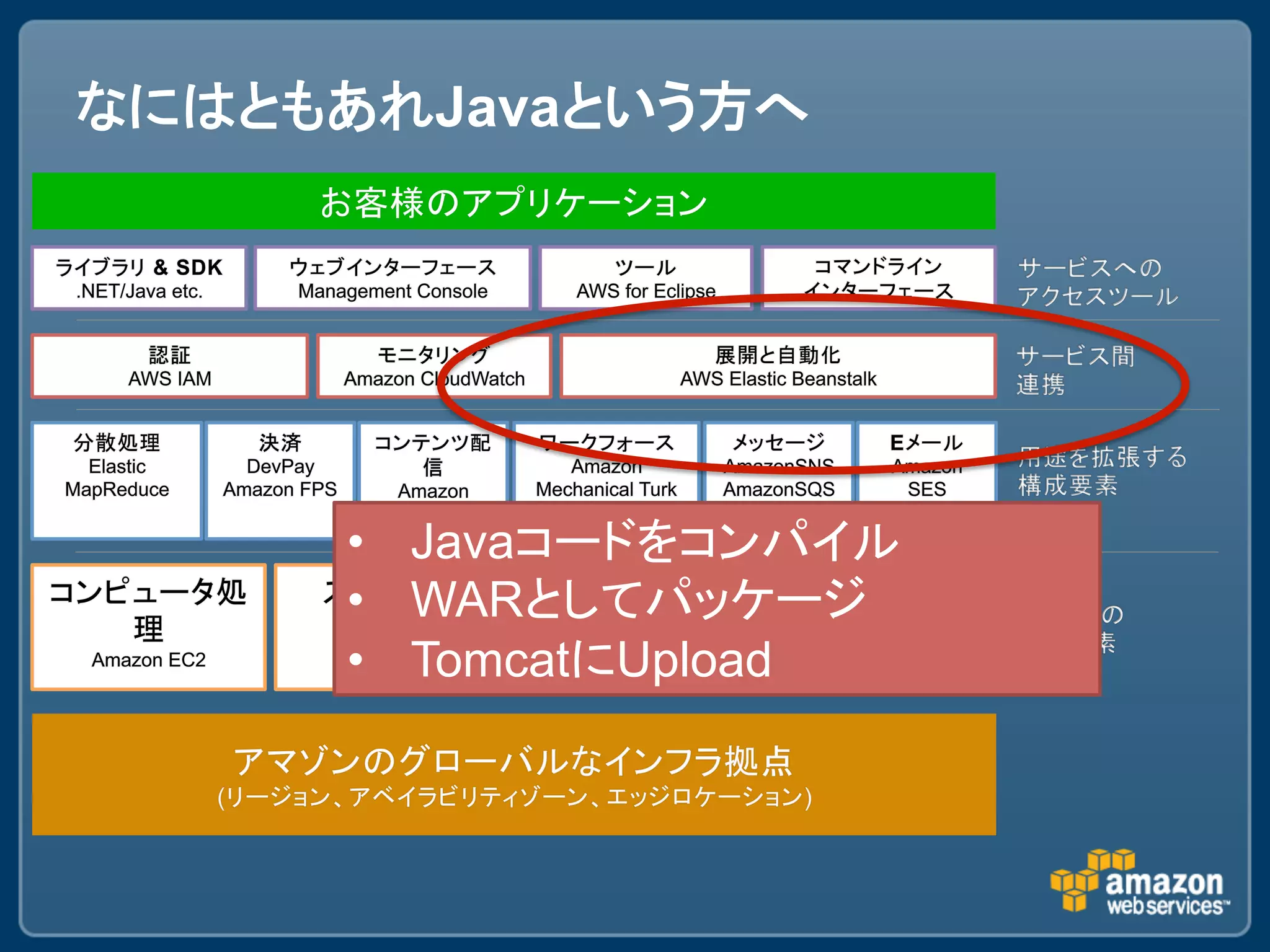 Java             




•  Java
•  WAR
•  Tomcat Upload
 