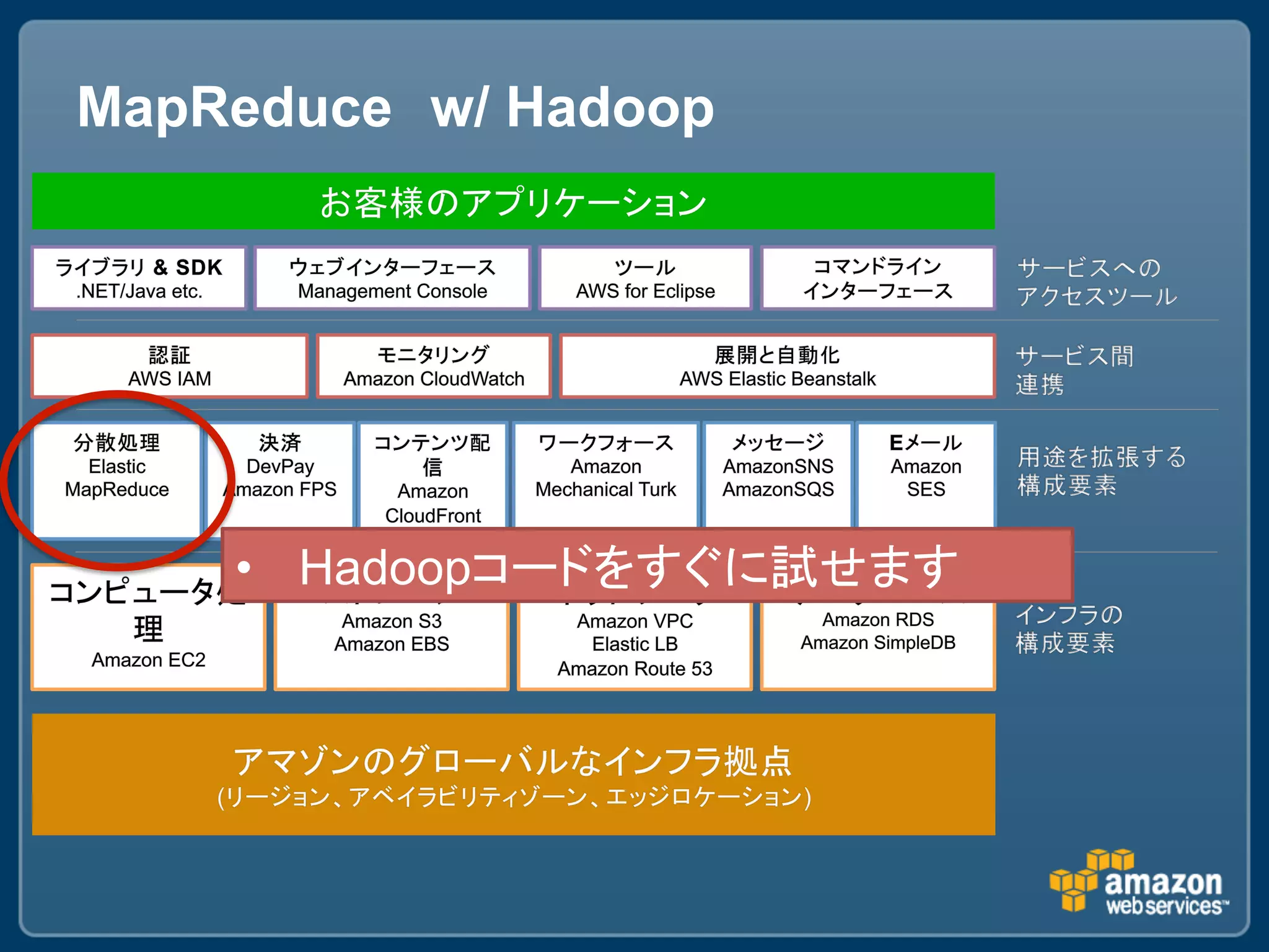 MapReduce w/ Hadoop 




    •  Hadoop
 