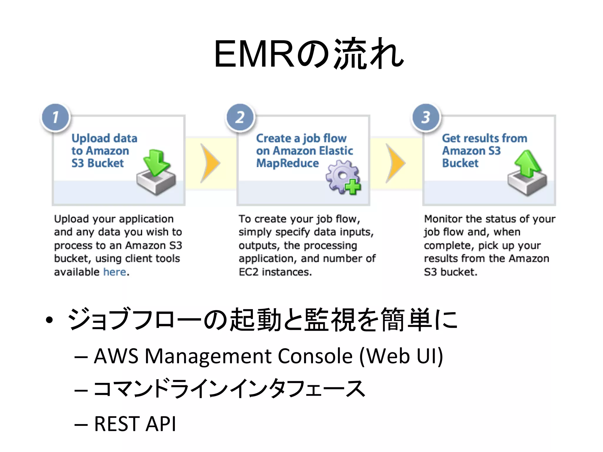 EMR                       	
•                                                         	
  
     –  AWS	
  Management	
  Console	
  (Web	
  UI)	
  
     –                                   	
  
     –  REST	
  API	
  	
  



•                                                         	
  
     –  AWS	
  Management	
  Console	
  (Web	
  UI)	
  
     –                                   	
  
     –  REST	
  API	
  	
  
 