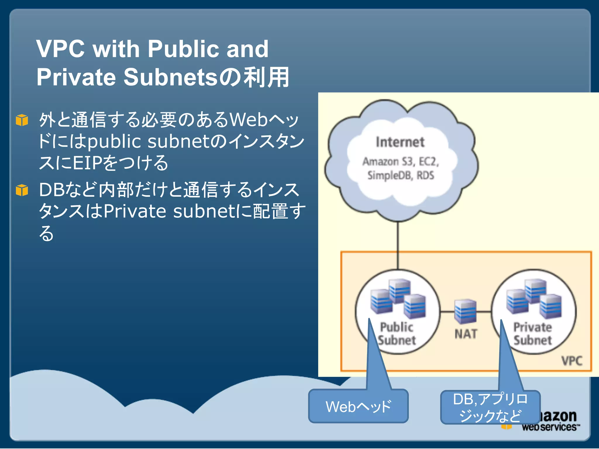 VPC with Public and
     Private Subnets
"                         Web
          public subnet
         EIP
"   DB
            Private subnet




                                      DB,
                                Web
 