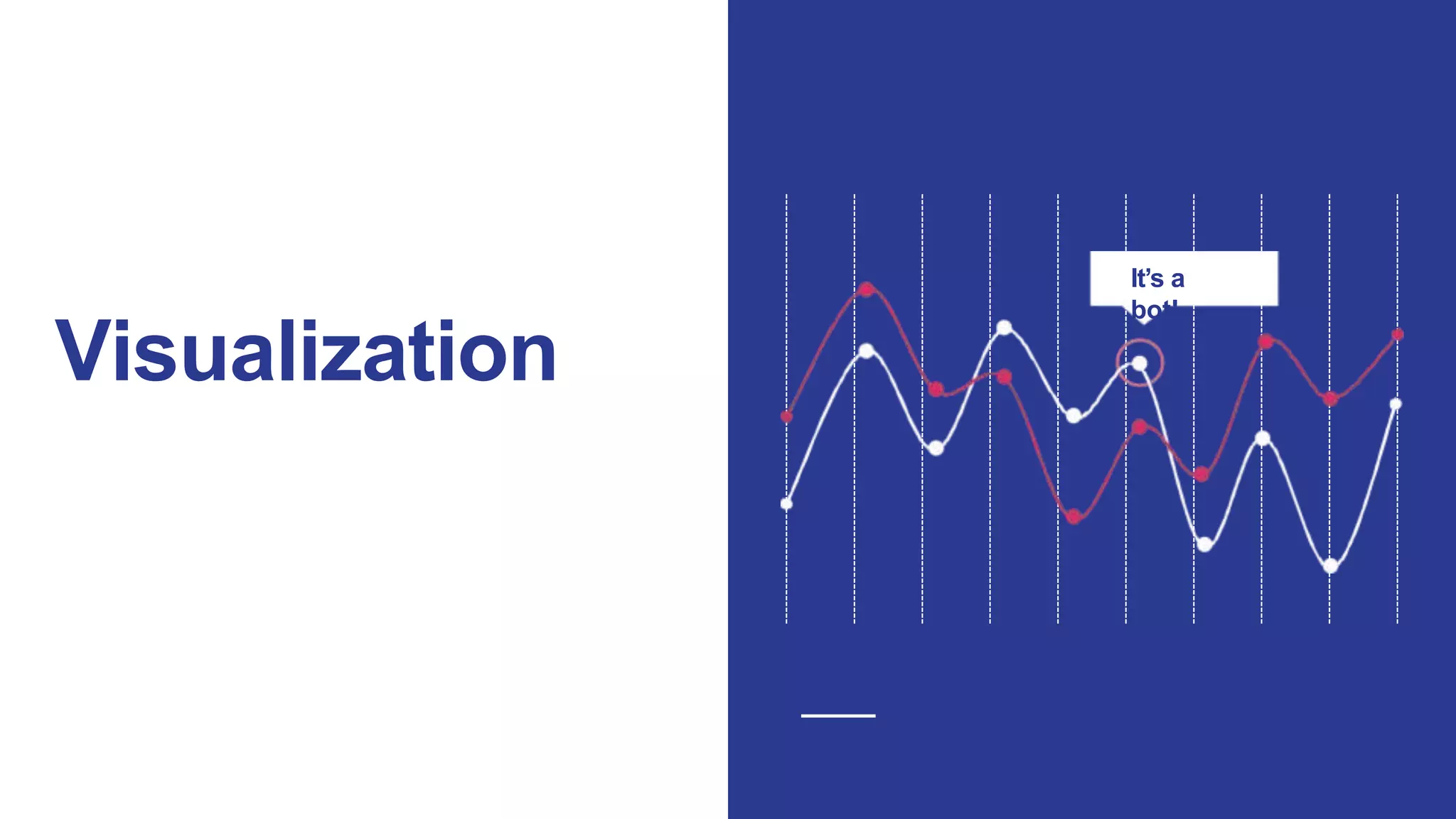 Visualization
It’s a
bot!
 