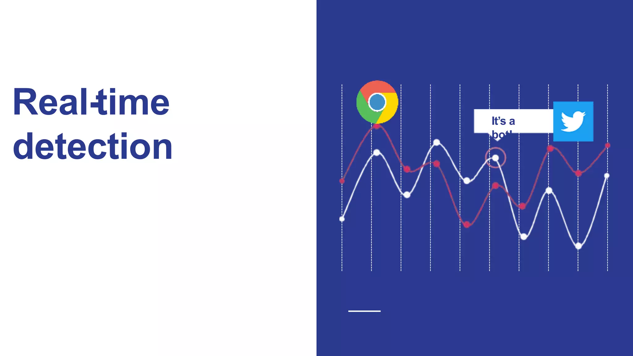 Real-time
detection
It’s a
bot!
 