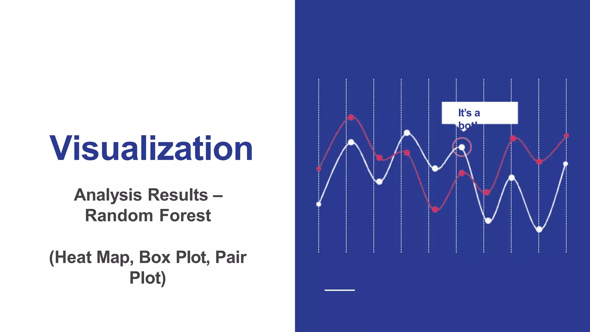 Visualization
Analysis Results –
Random Forest
(Heat Map, Box Plot, Pair
Plot)
It’s a
bot!
 