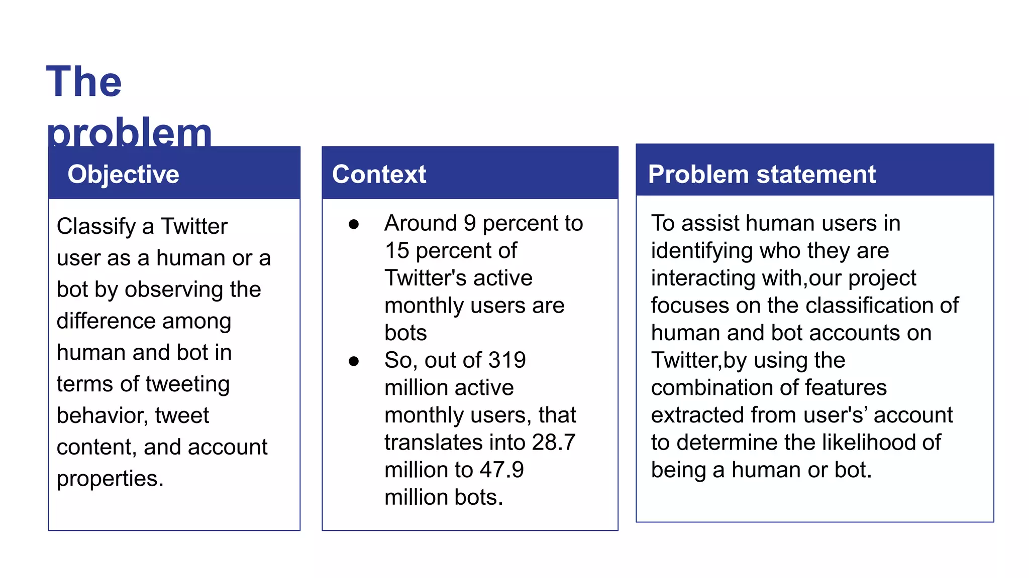 The
problem
Objective
Classify a Twitter
user as a human or a
bot by observing the
difference among
human and bot in
terms of tweeting
behavior, tweet
content, and account
properties.
Context
● Around 9 percent to
15 percent of
Twitter's active
monthly users are
bots
● So, out of 319
million active
monthly users, that
translates into 28.7
million to 47.9
million bots.
Problem statement
To assist human users in
identifying who they are
interacting with,our project
focuses on the classification of
human and bot accounts on
Twitter,by using the
combination of features
extracted from user's’ account
to determine the likelihood of
being a human or bot.
 