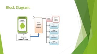 Block Diagram:
 
