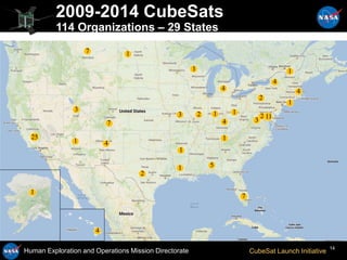 1
25
7
3
3
2
2
4
4 4
3
4
2
4
4
1
1
1
7
1
1
1 5
1
7 1
1
11
1
2
January 2013
Human Exploration and Operations Mission Directorate
2009-2014 CubeSats
114 Organizations – 29 States
14
CubeSat Launch Initiative
 