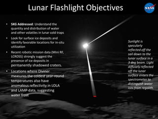 Lunar Flashlight Objectives
17
• SKG Addressed: Understand the
quantity and distribution of water
and other volatiles in lunar cold traps
• Look for surface ice deposits and
identify favorable locations for in-situ
utilization
• Recent robotic mission data (Mini RF,
LCROSS) strongly suggest the
presence of ice deposits in
permanently shadowed craters.
• Locations where Diviner
measures the coldest year-round
temperatures also have
anomalous reflectivity in LOLA
and LAMP data, suggesting
water frost
Sunlight is
specularly
reflected off the
sail down to the
lunar surface in a
3 deg beam. Light
diffusely reflected
off the lunar
surface enters the
spectrometer to
distinguish water
ices from regolith.
 