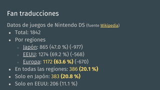 Fan traducciones
Datos de juegos de Nintendo DS (fuente Wikipedia)
● Total: 1842
● Por regiones
○ Japón: 865 (47.0 %) (-97...