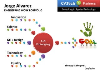 Jorge Alvarez
ENGINEERING WORK PORTFOLIO
R+D
Prototyping
Innovation
Science
M+E Design
Technology
Quality
The way is the goal…
Confucius
CATech Partners
Consulting in Applied Technology
&
 