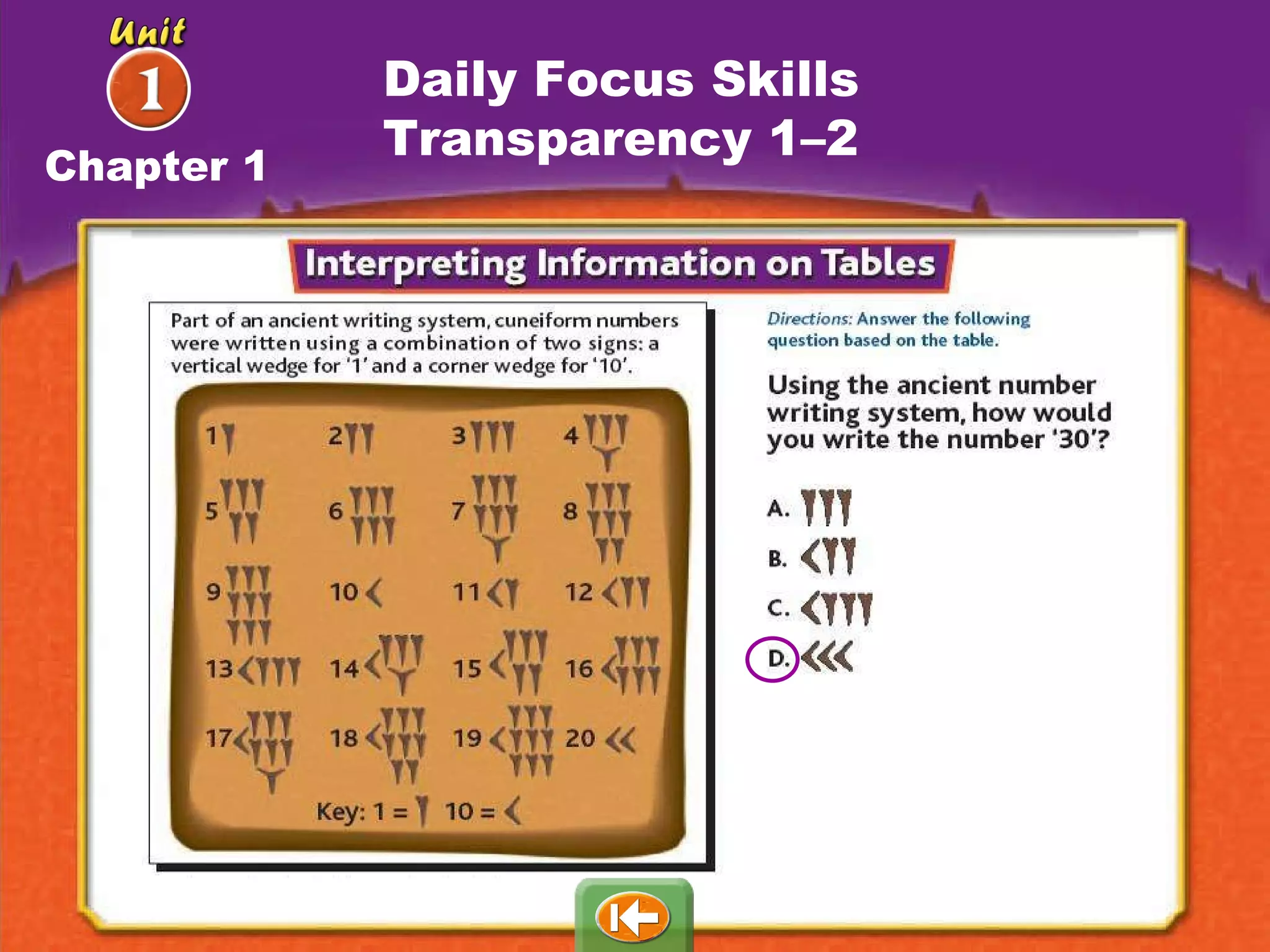 Daily Focus Skills Transparency 1–2 Chapter 1 