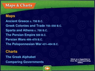 Map s Ancient Greece  c. 750  B.C. Greek Colonies and Trade  750 – 550  B.C. Sparta and Athens  c. 700  B.C. The Persian Empire  500  B.C. Persian Wars  499 – 479  B.C. The Peloponnesian War  431 – 404  B.C. Charts The Greek Alphabet Comparing Governments Click on a hyperlink to view the corresponding slides. 