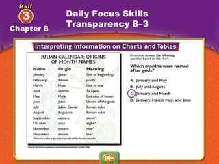 Daily Focus Skills Transparency 8 – 3 Chapter 8 