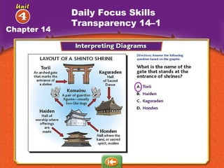 Chapter 14 Daily Focus Skills Transparency 14–1 