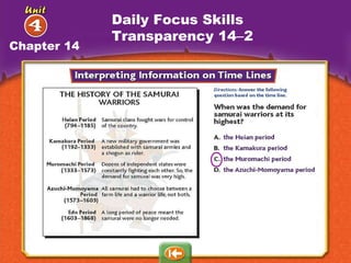 Chapter 14 Daily Focus Skills Transparency 14 – 2 