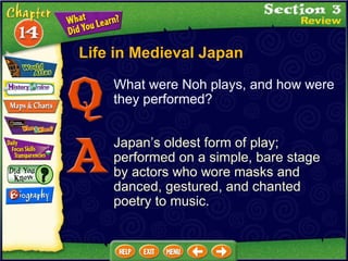 What were Noh plays, and how were they performed? Japan’s oldest form of play; performed on a simple, bare stage by actors who wore masks and danced, gestured, and chanted poetry to music. Life in Medieval Japan 