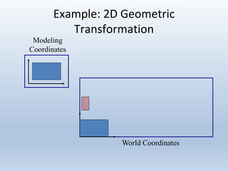 Example: 2D Geometric
Transformation
Modeling
Coordinates
World Coordinates
 