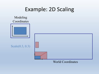 Example: 2D Scaling
Modeling
Coordinates
World Coordinates
Scale(0.3, 0.3)
 