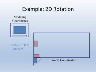 Example: 2D Rotation
Modeling
Coordinates
Scale(0.3, 0.3)
Rotate(-90)
World Coordinates
 