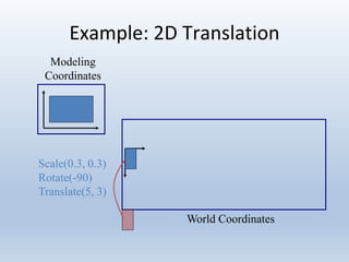 Example: 2D Translation
Modeling
Coordinates
Scale(0.3, 0.3)
Rotate(-90)
Translate(5, 3)
World Coordinates
 