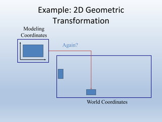 Example: 2D Geometric
Transformation
Modeling
Coordinates
World Coordinates
Again?
 