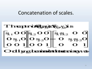 Concatenation of scales.
39
!multeasy to-matrixin theelementsdiagonalOnly
100
0ss0
00ss
100
0s0
00s
.
100
0s0
00s
:is),(),(productmatrixThe
y2y1
x2x1
y2
x2
y1
x1
2211

































 yxyx ssSssS
 
