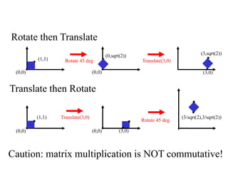 How are transforms combined?
02/10/09 Lecture 4 46
(0,0)
(1,1)
(0,sqrt(2))
(0,0)
(3,sqrt(2))
(3,0)
Rotate 45 deg Translate(3,0)
Rotate then Translate
Caution: matrix multiplication is NOT commutative!
Translate then Rotate
(0,0)
(1,1)
(0,0) (3,0)
Rotate 45 deg
Translate(3,0) (3/sqrt(2),3/sqrt(2))
 