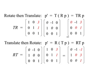 Non-commutative Composition
02/10/09 Lecture 4 47
TR =
0
1
0
-1
0
0
0
0
1
1
0
0
0
1
0
3
1
1
RT =
1
0
0
1
3
1
Rotate then Translate: p' = T ( R p ) = TR p
0
0
0
-1
0
0
3
1
1
0
1
0
-1
0
0
-1
3
1
=
=
Translate then Rotate: p' = R ( T p ) = RT p
0 0 1
0
1
0
-1
0
0
0
0
1
0
1
0
-1
0
0
0
0
1
0
1
0
-1
0
0
0
0
1
0
1
0
-1
0
0
0
0
1
0
1
0
-1
0
0
0
0
1
 