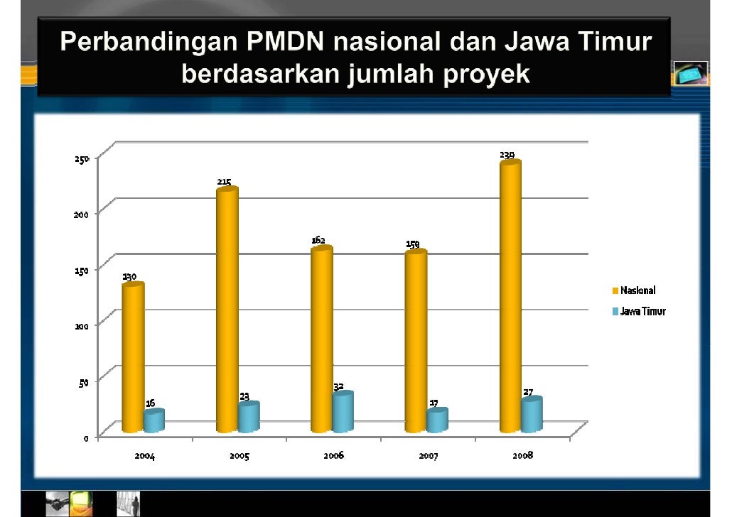 Hasil Evaluasi Kinerja Pembangunan Daerah Tahun 2009