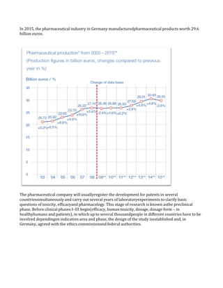 Pharmaceutical Industry Analytics | PDF