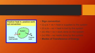 • Sign convention
• (i) q is + ve = heat is supplied to the system
• (ii) q is – ve = heat is lost by the system
• (iii) Wis + ve = work done on the system
• (iv) Wis – ve =work done by the system
• Modes of Transference of Energy
 