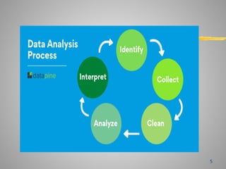 Comprehensive Guide to Data Analysis: Process, Importance, and Types | PPTX