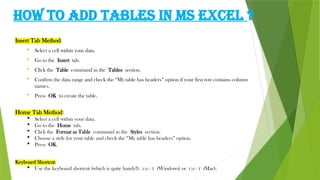 HOW TO ADD TABLES IN MS EXCEL ?
Insert Tab Method:
 Select a cell within your data.
 Go to the Insert tab.
 Click the Table command in the Tables section.
 Confirm the data range and check the “My table has headers” option if your first row contains column
names.
 Press OK to create the table.
Home Tab Method:
 Select a cell within your data.
 Go to the Home tab.
 Click the Format as Table command in the Styles section.
 Choose a style for your table and check the “My table has headers” option.
 Press OK.
Keyboard Shortcut:
 Use the keyboard shortcut (which is quite handy!): Ctrl + T (Windows) or Ctrl + T (Mac).
 