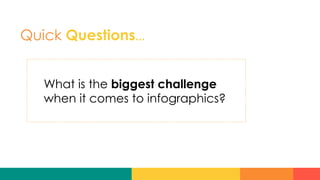 Quick Questions…
What is the biggest challenge
when it comes to infographics?
 