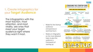 1. Create Infographics for
your Target Audience
The infographics with the
most traction, most
attention, and most
virality, are ones that
meet your target
audience right where
they want it most.
o  Made	
  for	
  the	
  Startup	
  
audience/
entrepreneurs/	
  
wantreprneurs	
  
o  Made	
  an	
  infographic	
  
on	
  the	
  most	
  debated	
  
topic	
  to	
  give	
  the	
  
audience	
  a	
  
framework	
  of	
  
star?ng	
  up	
  	
  
 