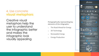 4. Use concrete
visual metaphors
Creative visual
metaphors help the
user to understand
the infographic better
and makes the
infographic look
visually appealing
Pictographically	
  represen?ng	
  key	
  
elements	
  of	
  the	
  infographic:	
  
o  The	
  Road	
  Ahead	
  for	
  Energy	
  
o  3D	
  Technology	
  
o  Renewable	
  Energy	
  
o  Energy	
  Produc?on	
  
 