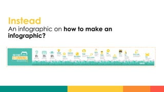 Instead
An infographic on how to make an
infographic?
 