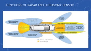 FUNCTIONS OF RADAR AND ULTRASONIC SENSOR
 