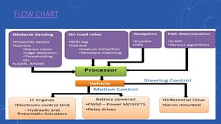 Autonomous Car | PPTX