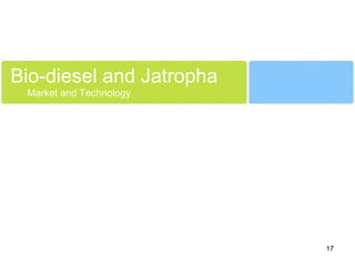 Bio-diesel and Jatropha Market and Technology 