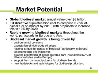 Market Potential Global biodiesel market  annual value over $8 billion. EU directive  stipulates biodiesel to comprise 5.75% of diesel fuel on market by 2010, with proposals to increase this to 10% by 2020. Rapidly growing biodiesel markets  throughout the world, particularly in Europe and Asia. Biodiesel market growth is being driven by : environmental concerns expectation of high crude oil prices national targets for uptake of biodiesel (particularly in Europe) tax exemptions and incentives growing penetration of diesel-powered cars (now almost 50% of all new vehicles sold in Europe) support from car manufacturers for biodiesel blends new feedstocks and technologies for biodiesel production. 