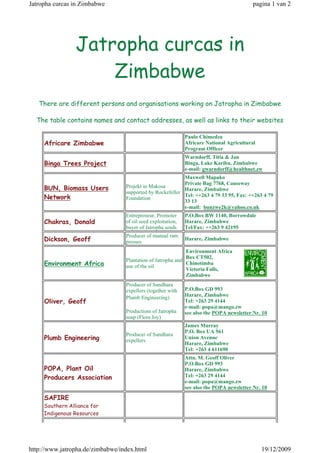 Jatropha curcas in Zimbabwe                                                                pagina 1 van 2




                -DWURSKD FXUFDV LQ
                    =LPEDEZH
   7KHUH DUH GLIIHUHQW SHUVRQV DQG RUJDQLVDWLRQV ZRUNLQJ RQ -DWURSKD LQ =LPEDEZH

  7KH WDEOH FRQWDLQV QDPHV DQG FRQWDFW DGGUHVVHV DV ZHOO DV OLQNV WR WKHLU ZHEVLWHV

                                                              Paulo Chimedza
     $IULFDUH =LPEDEZH                                        Africare National Agricultural
                                                              Program Officer
                                                              Warndorff, Titia  Jan
     %LQJD 7UHHV 3URMHFW                                      Binga, Lake Kariba, Zimbabwe
                                                              e-mail: gwarndorff@healthnet.zw
                                                           Maxwell Mapako
                                                           Private Bag 7768, Causeway
     %81 %LRPDVV 8VHUV           Projekt in Makosa
                                                           Harare, Zimbabwe
                                  supported by Rockefeller
     1HWZRUN                                               Tel: ++263 4 79 33 95, Fax: ++263 4 79
                                  Foundation
                                                           33 13
                                                           e-mail: bunzwe2k@yahoo.co.uk
                                  Entrepreneur, Promoter      P.O.Box BW 1140, Borrowdale
     KDNUDV 'RQDOG              of oil seed exploitation,   Harare, Zimbabwe
                                  buyer of Jatropha seeds     Tel/Fax: ++263 9 42195
                                  Producer of manual ram
     'LFNVRQ *HRII               presses
                                                              Harare, Zimbabwe

                                                             Environment Africa
                                                             Box CT502,
                                  Plantation of Jatropha and
     (QYLURQPHQW $IULFD           use of the oil
                                                             Chinotimba
                                                             Victoria Falls,
                                                             Zimbabwe
                                  Producer of Sundhara
                                  expellers (together with    P.O.Box GD 993
                                  Plumb Engineering)          Harare, Zimbabwe
     2OLYHU *HRII                                            Tel: +263 29 4144
                                                              e-mail: popa@mango.zw
                                  Productiom of Jatropha      see also the POPA newsletter Nr. 10
                                  soap (Flora Joy)
                                                              James Murray
                                                              P.O. Box UA 561
                                  Producer of Sundhara
     3OXPE (QJLQHHULQJ            expellers
                                                              Union Avenue
                                                              Harare, Zimbabwe
                                                              Tel: +263 4 611690
                                                              Attn. M. Geoff Oliver
                                                              P.O.Box GD 993
     323$ 3ODQW 2LO                                          Harare, Zimbabwe
     3URGXFHUV $VVRFLDWLRQ                                    Tel: +263 29 4144
                                                              e-mail: popa@mango.zw
                                                              see also the POPA newsletter Nr. 10
     6$),5(
     6RXWKHUQ $OOLDQFH IRU
     ,QGLJHQRXV 5HVRXUFHV¬




http://www.jatropha.de/zimbabwe/index.html                                                     19/12/2009
 
