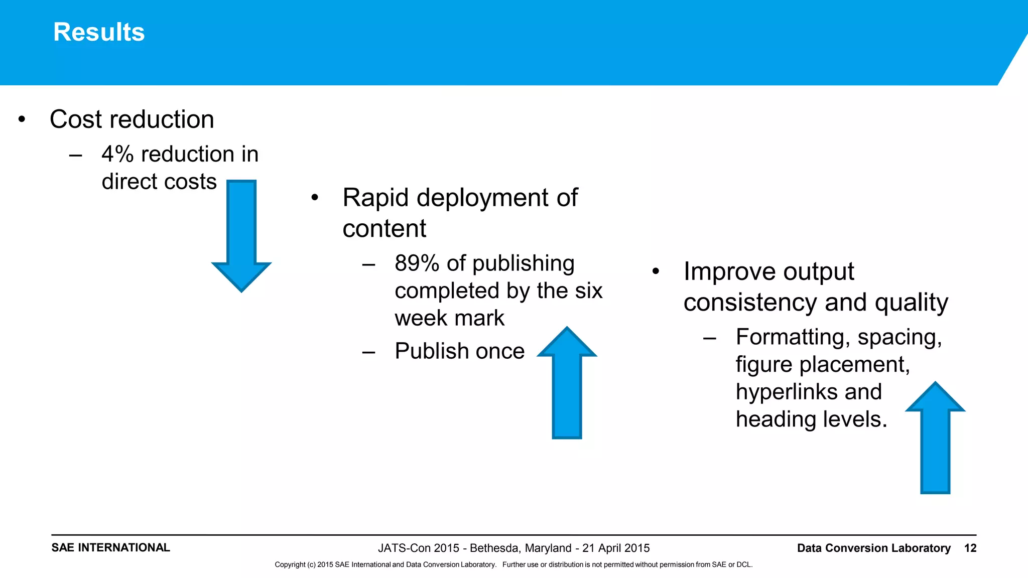 SAE INTERNATIONAL
Copyright (c) 2015 SAE International and Data Conversion Laboratory. Further use or distribution is not permitted without permission from SAE or DCL.
Results
• Cost reduction
– 4% reduction in
direct costs
• Rapid deployment of
content
– 89% of publishing
completed by the six
week mark
– Publish once
• Improve output
consistency and quality
– Formatting, spacing,
figure placement,
hyperlinks and
heading levels.
JATS-Con 2015 - Bethesda, Maryland - 21 April 2015 Data Conversion Laboratory 12
 