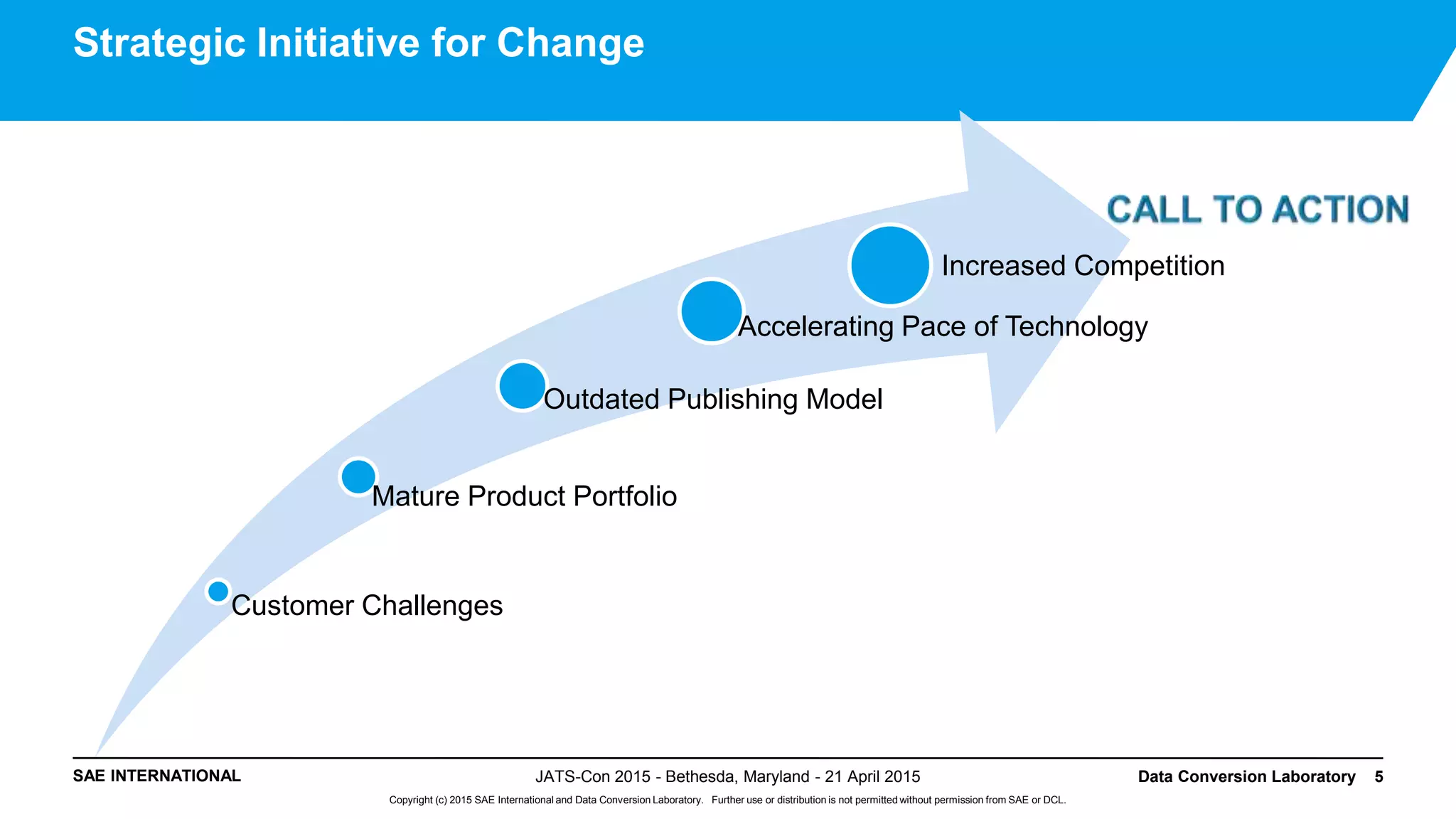 SAE INTERNATIONAL
Copyright (c) 2015 SAE International and Data Conversion Laboratory. Further use or distribution is not permitted without permission from SAE or DCL.
JATS-Con 2015 - Bethesda, Maryland - 21 April 2015 Data Conversion Laboratory 5
Strategic Initiative for Change
Customer Challenges
Mature Product Portfolio
Outdated Publishing Model
Accelerating Pace of Technology
Increased Competition
 