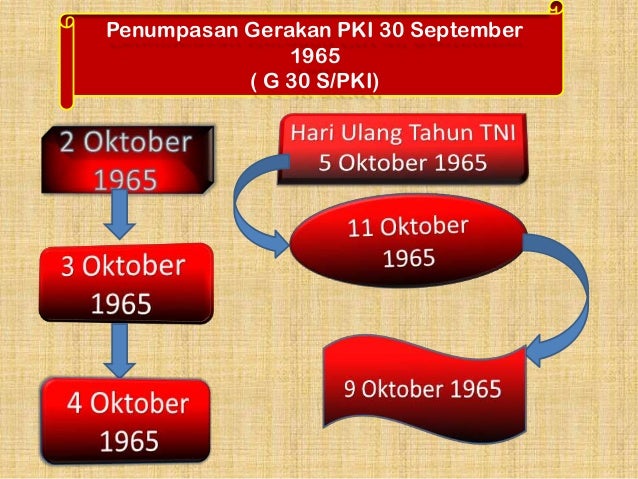 Jatuhnya Demokrasi Terpimpin dan Lahirnya Pemerintahan 