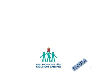 4
Série: 8° Ano
Situação de
aprendizagem:
Alimentação balanceada:
Pirâmide Alimentar
 