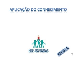 12
Elaboração de um café da manhã
e/ou da tarde pelos alunos, onde
eles analisaram se é uma refeição
saudável e balanceada.
 