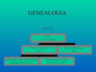 GENEALOGIA  