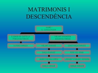 MATRIMONIS I DESCENDÈNCIA 