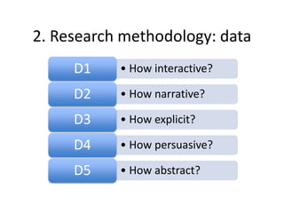 2. Research methodology: data
• How interactive?D1
• How narrative?D2
• How explicit?D3
• How persuasive?D4
• How abstract?D5
 